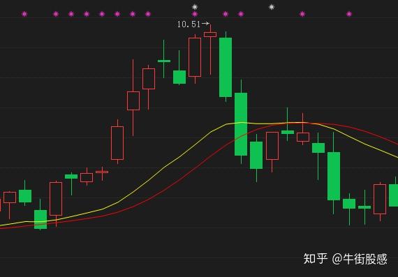 中國股市假如散戶不肯割肉主力會採用以下幾種辦理來對付散戶