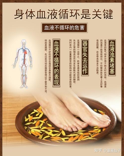 冬季养生之精油泡脚