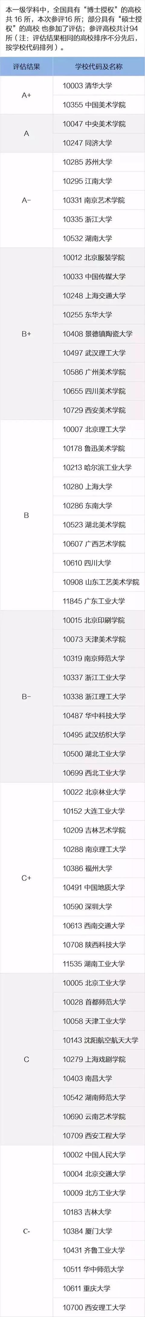 播音主持专业院校排名_播音主持专业全国高校排名_院校播音主持排名专业有哪些