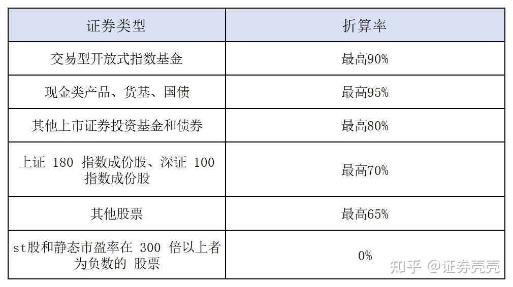 融资融券小百科