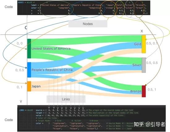 Python 绘制惊艳的桑基图，你学会了吗？ - 知乎