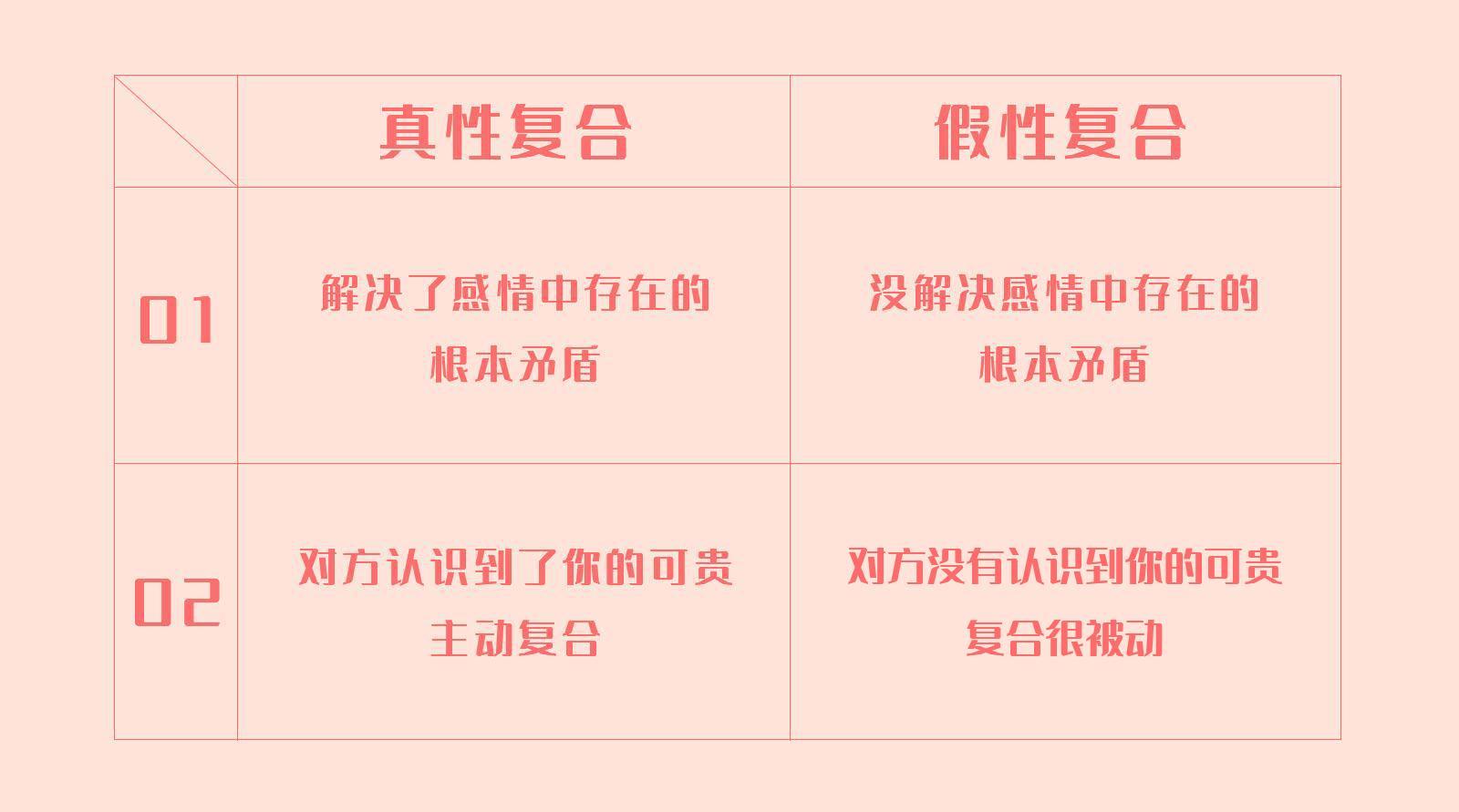 正确的复合方法大于努力复合失败是因为你没有抓准这4个方向男女通用