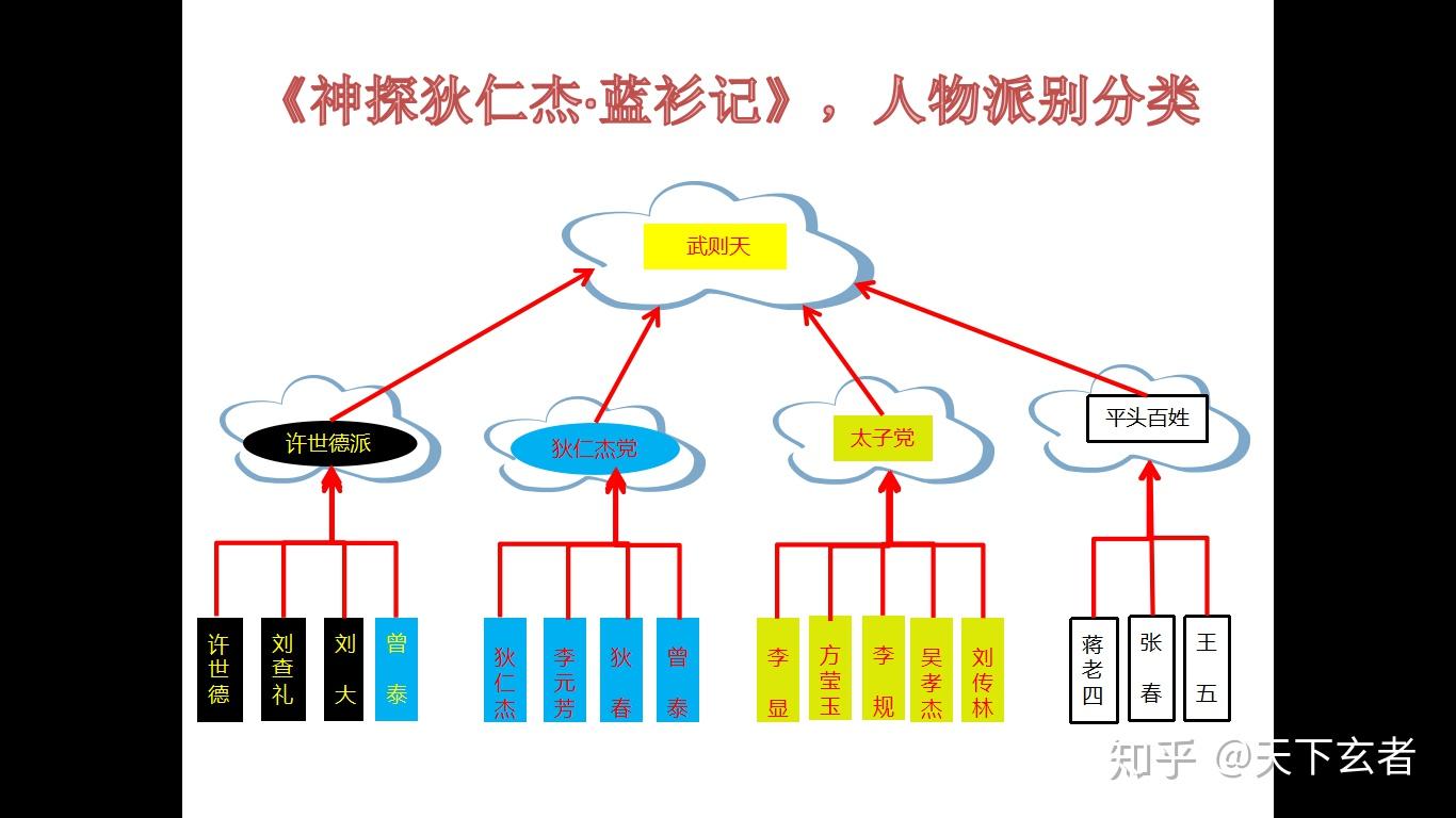 神探狄仁杰全部人物图片