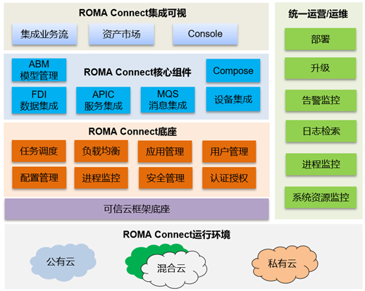 詳解API Gateway流控實現，揭開ROMA平臺高效能秒級流控的技術細節