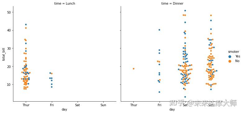 Factorplot Python 【Seaborn】sns.factorplot绘制二维变量关系图和 FacetGrid - 知乎