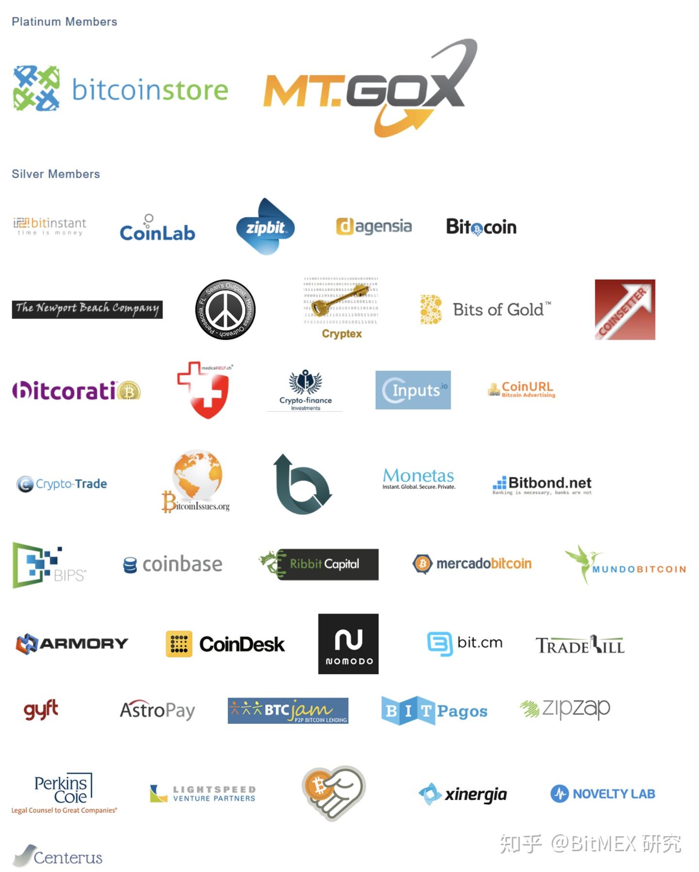 比特币基金会- 知乎