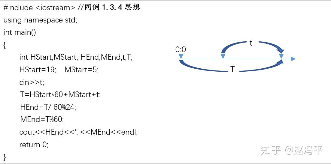 5.数值计算,整型及浮点型——int、double - 知乎