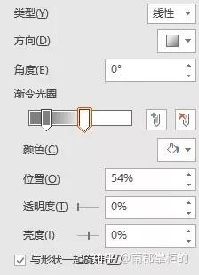 ppt效果选项