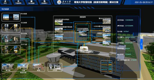 青海大学智慧微能源数字孪生可视化系统