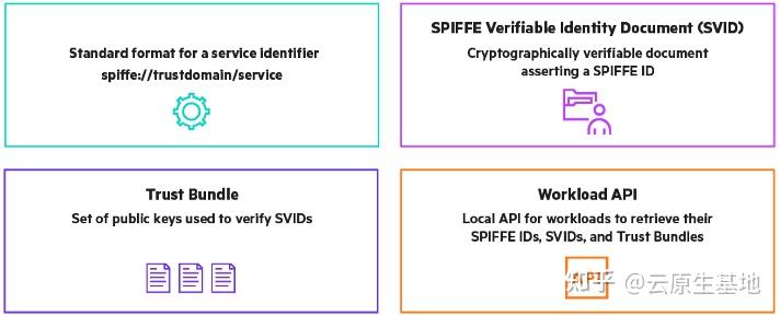 SPIFFE 和 SPIRE：云安全身份验证的标准和实现 - 知乎
