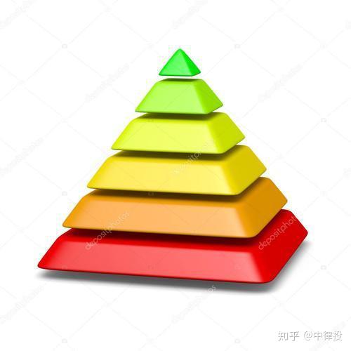 中律投出品——创业公司ceo必读:股权架构详解之三种股权结构 - 知乎