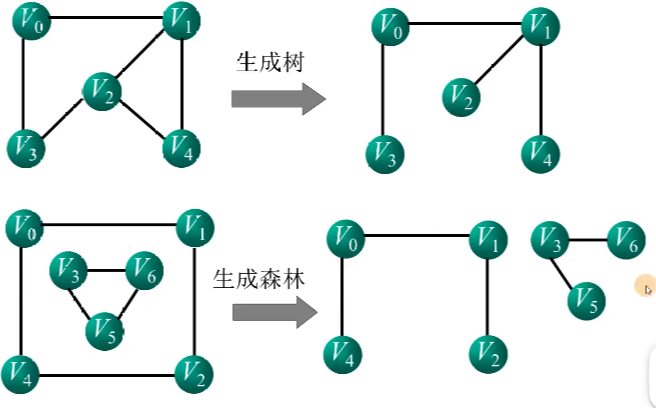 wps自动生成树状图图片