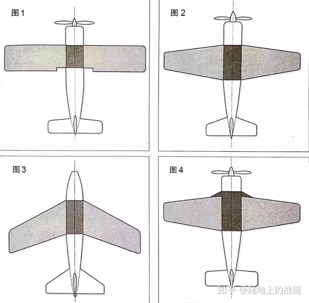 航模问题大排档一主翼的范围是多大