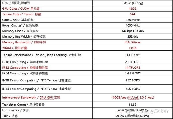 深度学习中GPU卡的选择 - 知乎