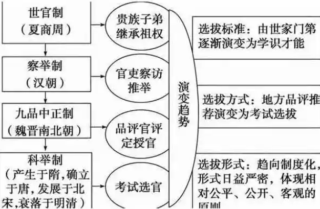 简单小结一下古代门阀的巅峰:五姓七望 - 知乎