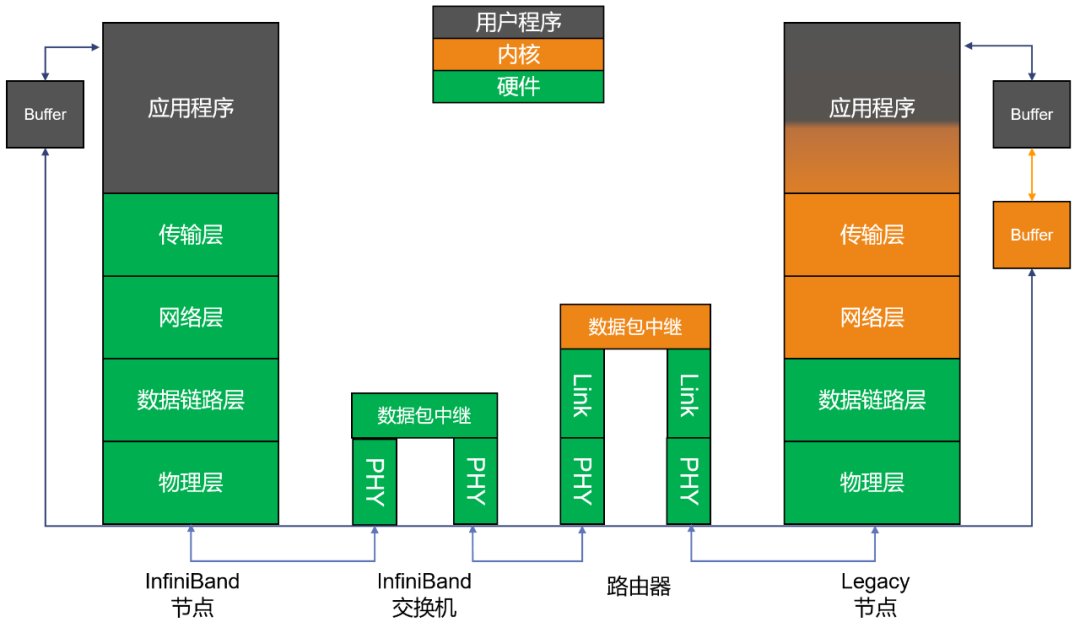 InfiniBand,到底是个啥? - 知乎