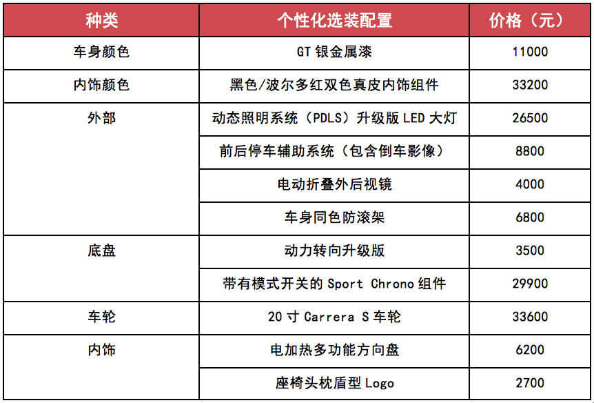 试驾保时捷718boxster冬日就应该敞开篷享受暖阳