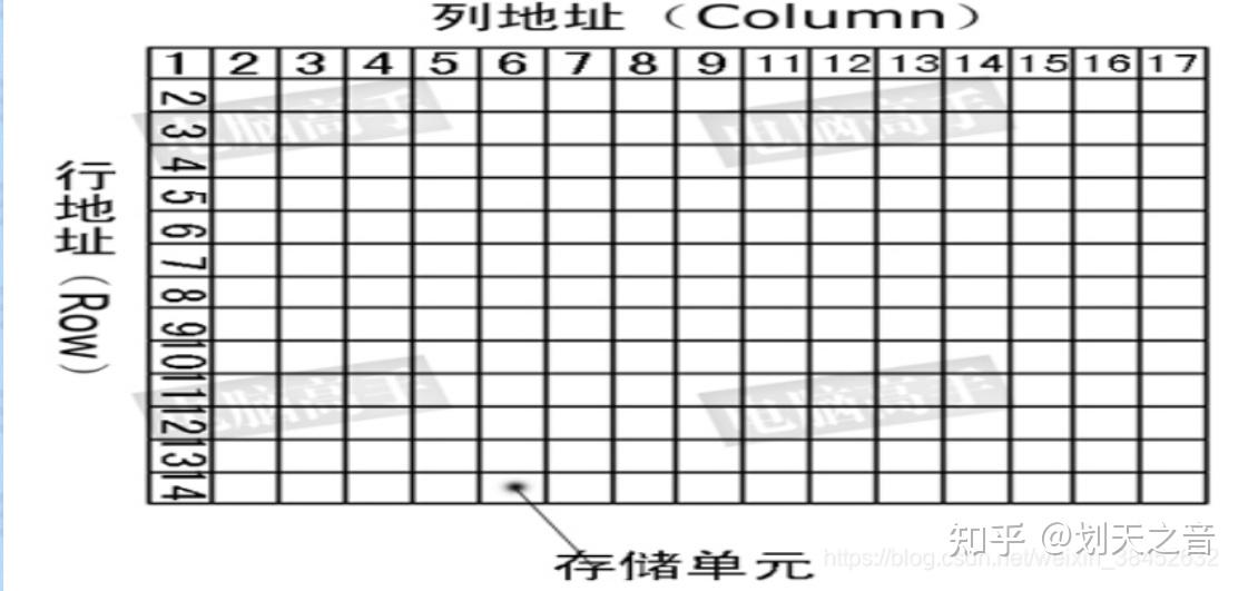 内存(Memory)简介 - 知乎