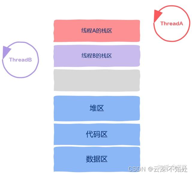 线程与进程,你真的理解了吗 - 知乎
