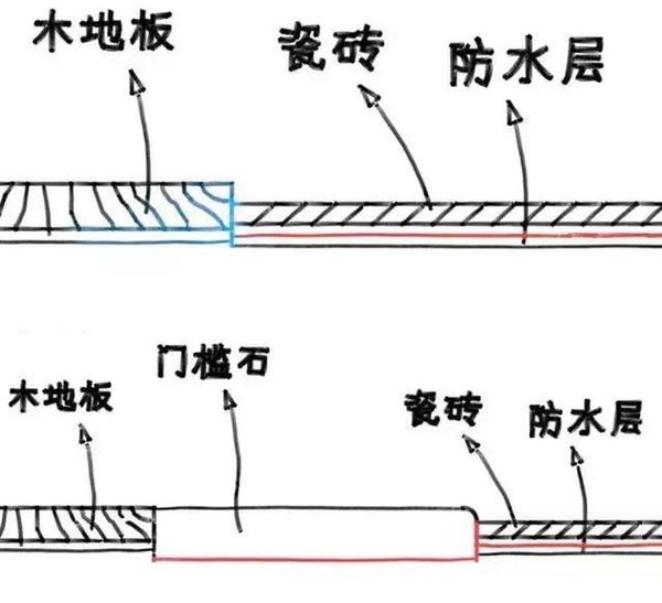 木地板用極窄邊壓條好嗎_什么木做地板好_低壓條好還是標(biāo)壓條好