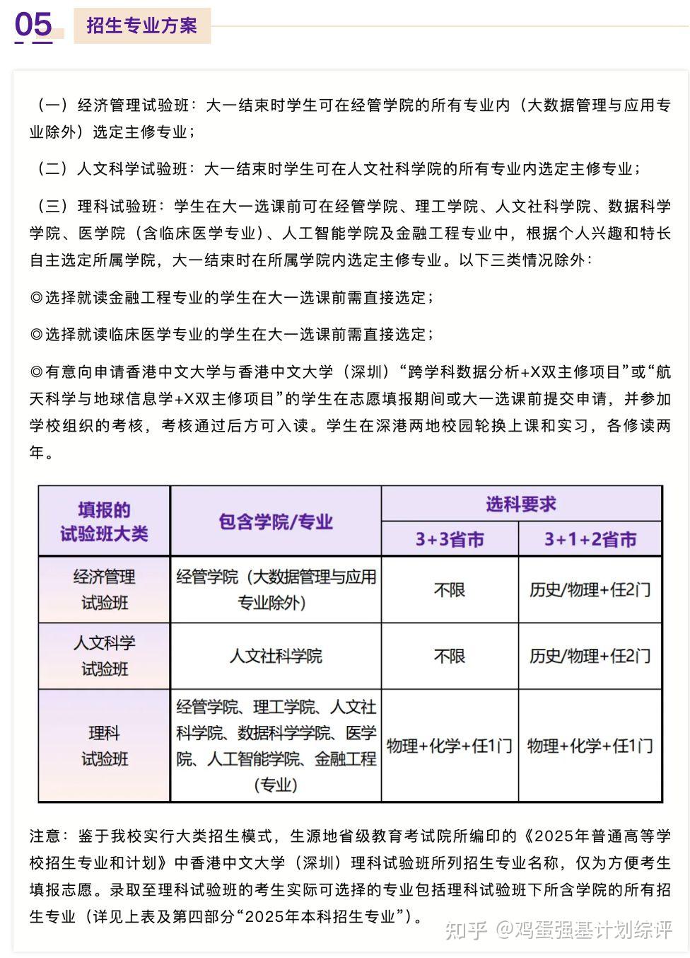 港中深2025综合评价申请启动! - 知乎