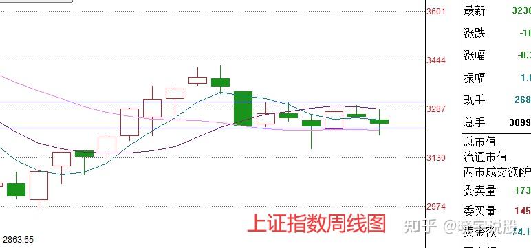 美股暴跌你别怕,下周A股操作策略来了 - 知乎