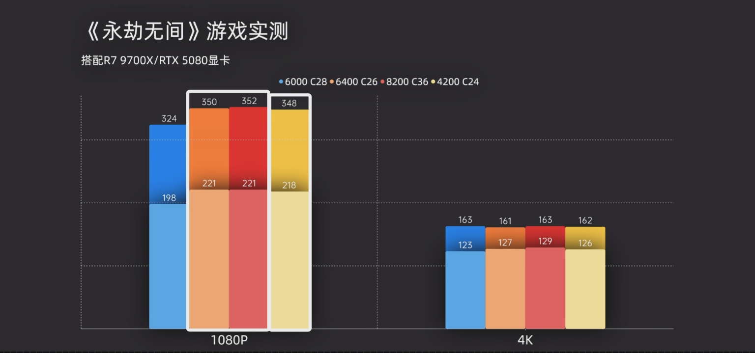 4200 C24才是AMD的版本答案？四套主流频率时序横评 - 知乎
