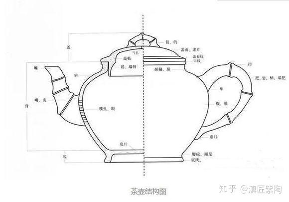 什么是 三山齐 它能否成为评判所有茶壶的标准 知乎