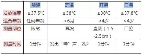 發燒61量體溫除了不能用水銀溫度計還有這些事情你要知道