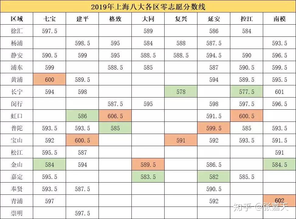 上海2019年各区人口_上海各区人口(3)