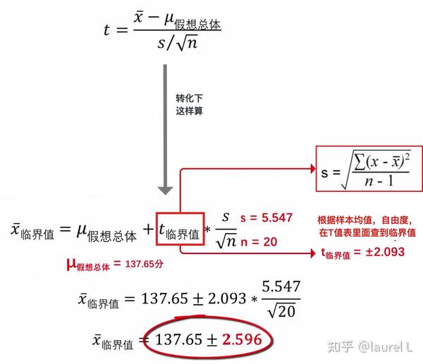  1 confidence interval 