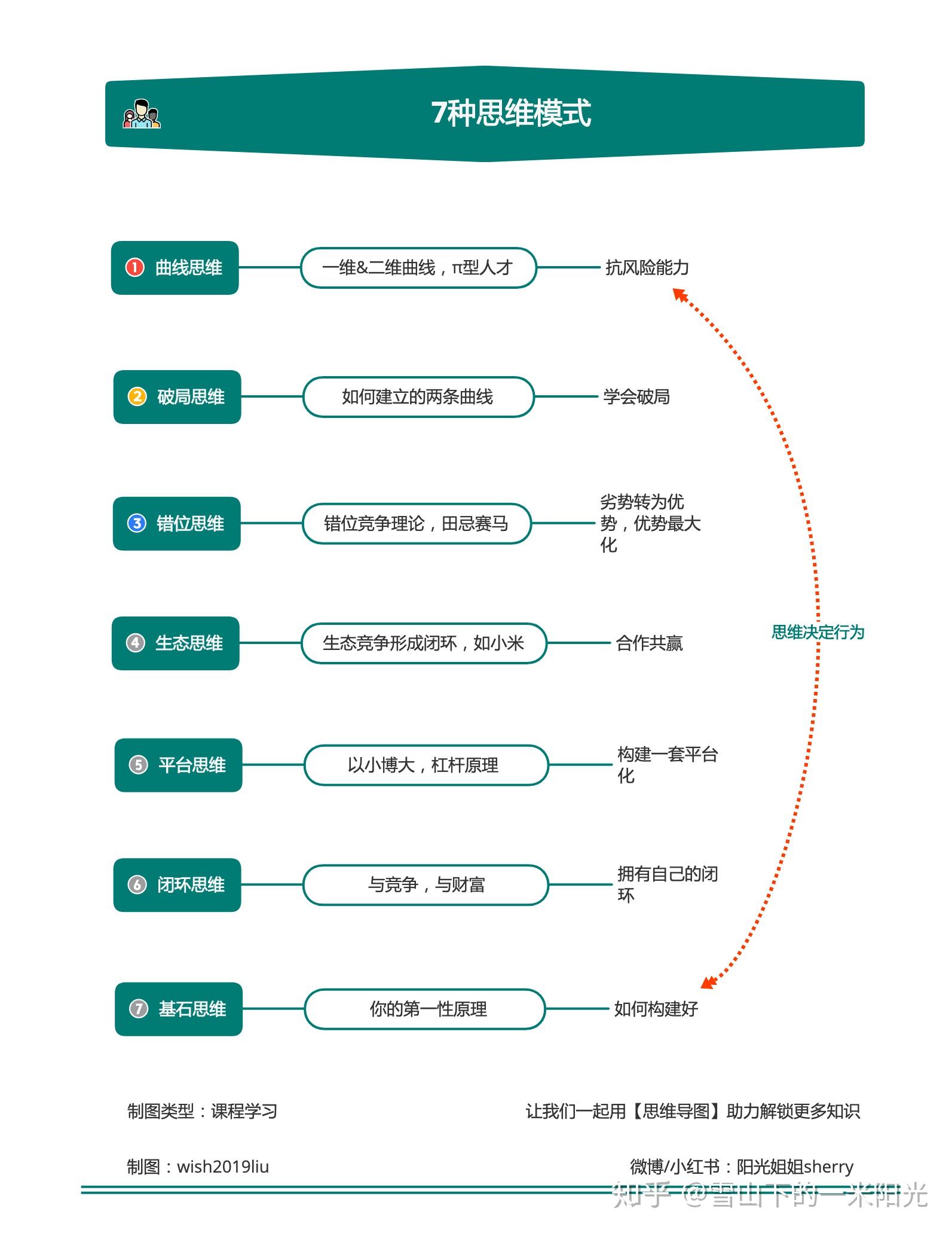 手机app思维导图图片