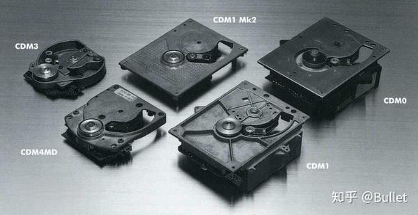 Compact disc（CD）激光唱片的物理定义 - 知乎