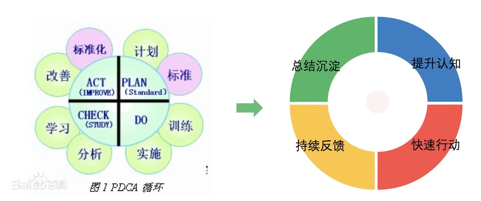1-pdca