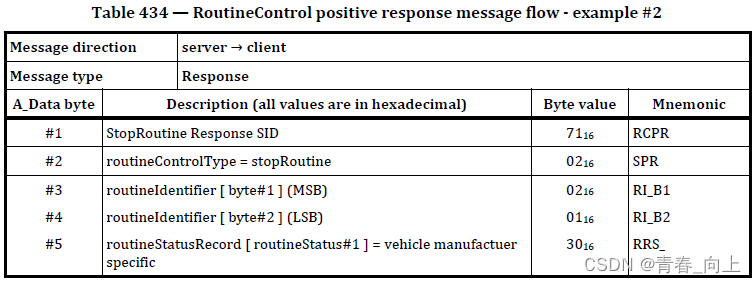 Service 31 Routine Control Flow UDS - 14.2.1 RoutineControl (31) service - 知乎