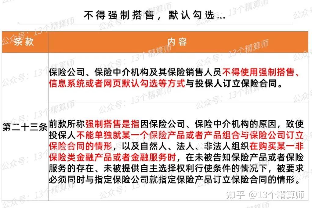 金融监管总局下发《保险销售行为管理办法》,销售人员不得在公告前炒