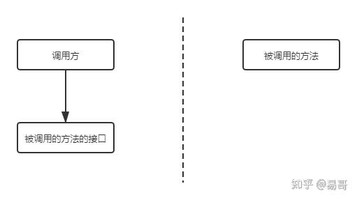 http和rpc的关系(必读) http和rpc的关系(必读)