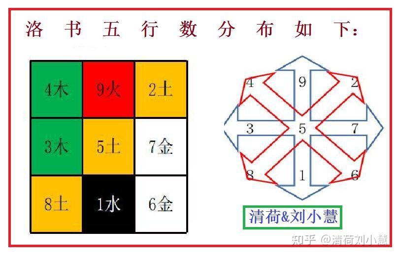 河图、洛书与数字五行关系 - 知乎