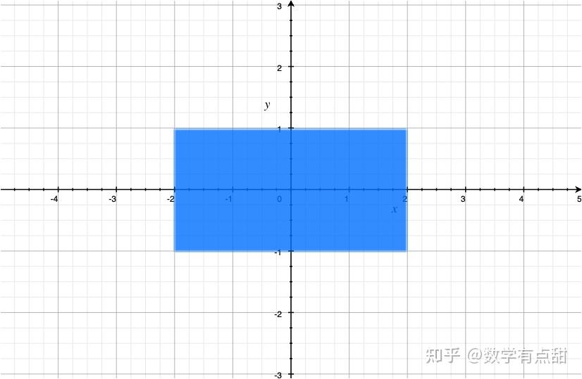 Linear Correlation Linear correlation