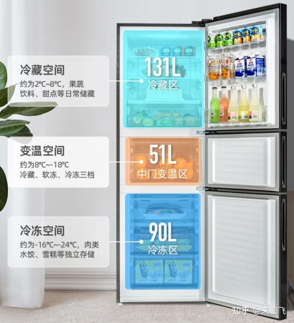 3(kg/12h)总容积:185l美菱bcd-185lcd不推荐主要是因为采用"直冷"冷冻