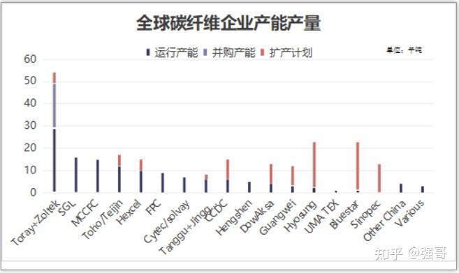 作為全球較大的碳纖維布製造巨頭之一的日本東麗,近期宣佈了其碳纖維