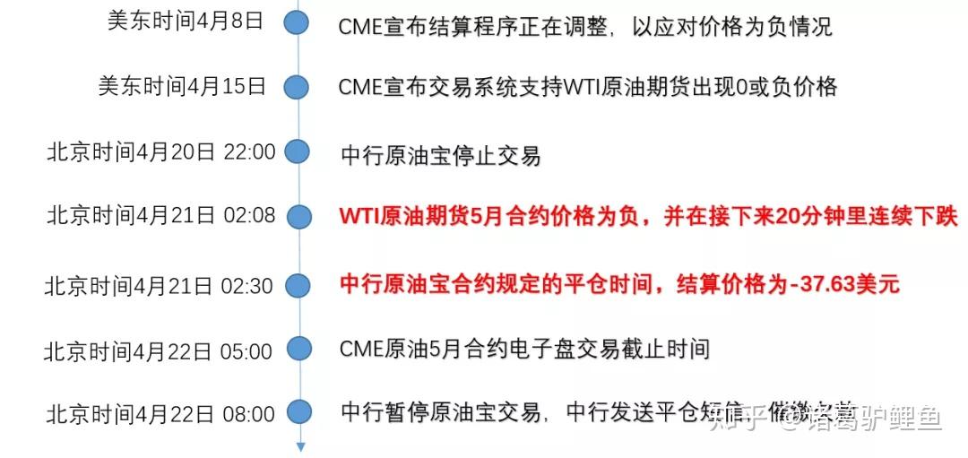 中行原油期限(一文读懂中行原油宝)