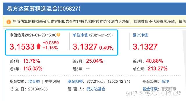 逆勢上漲的基金分享一下易方達藍籌精選的持倉