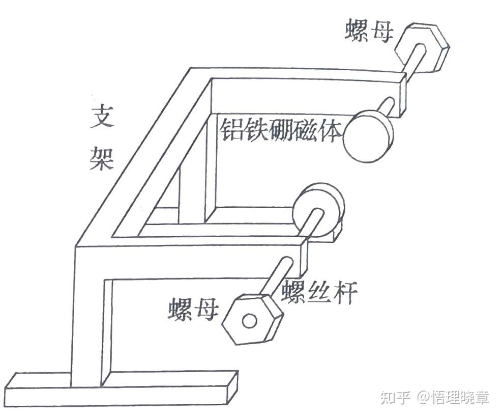 电磁阻尼演示=电磁阻尼的原理