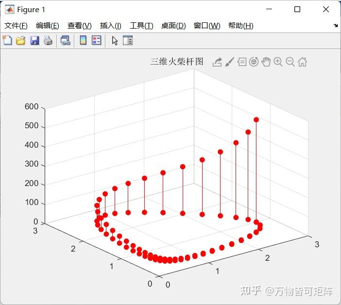 matlab入门(三—二维绘图