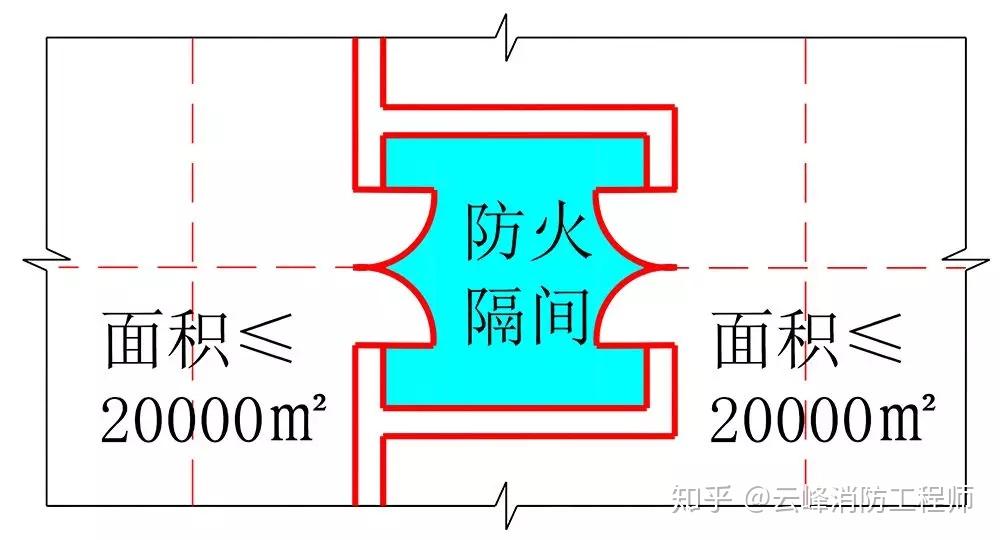 消防工程师考试 商场需要熟知的知识点,你掌握了吗? - 知乎
