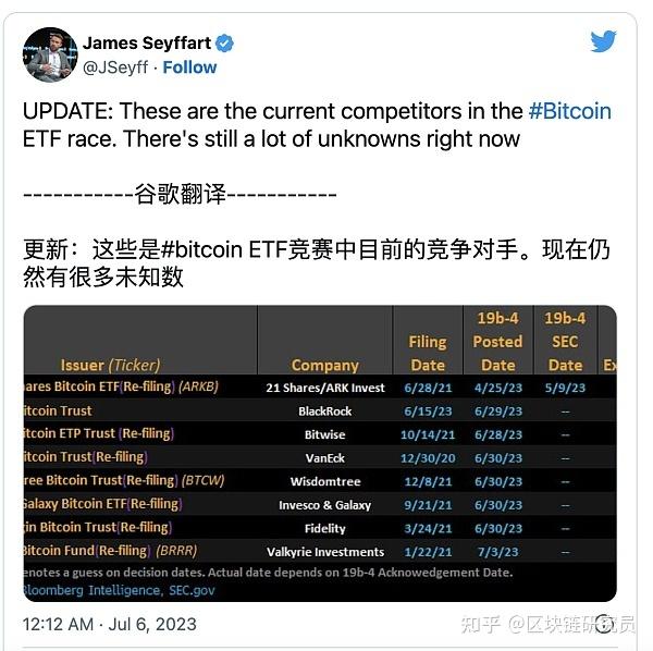 比特币ETF获批或成历史上最大的发行之一 - 知乎