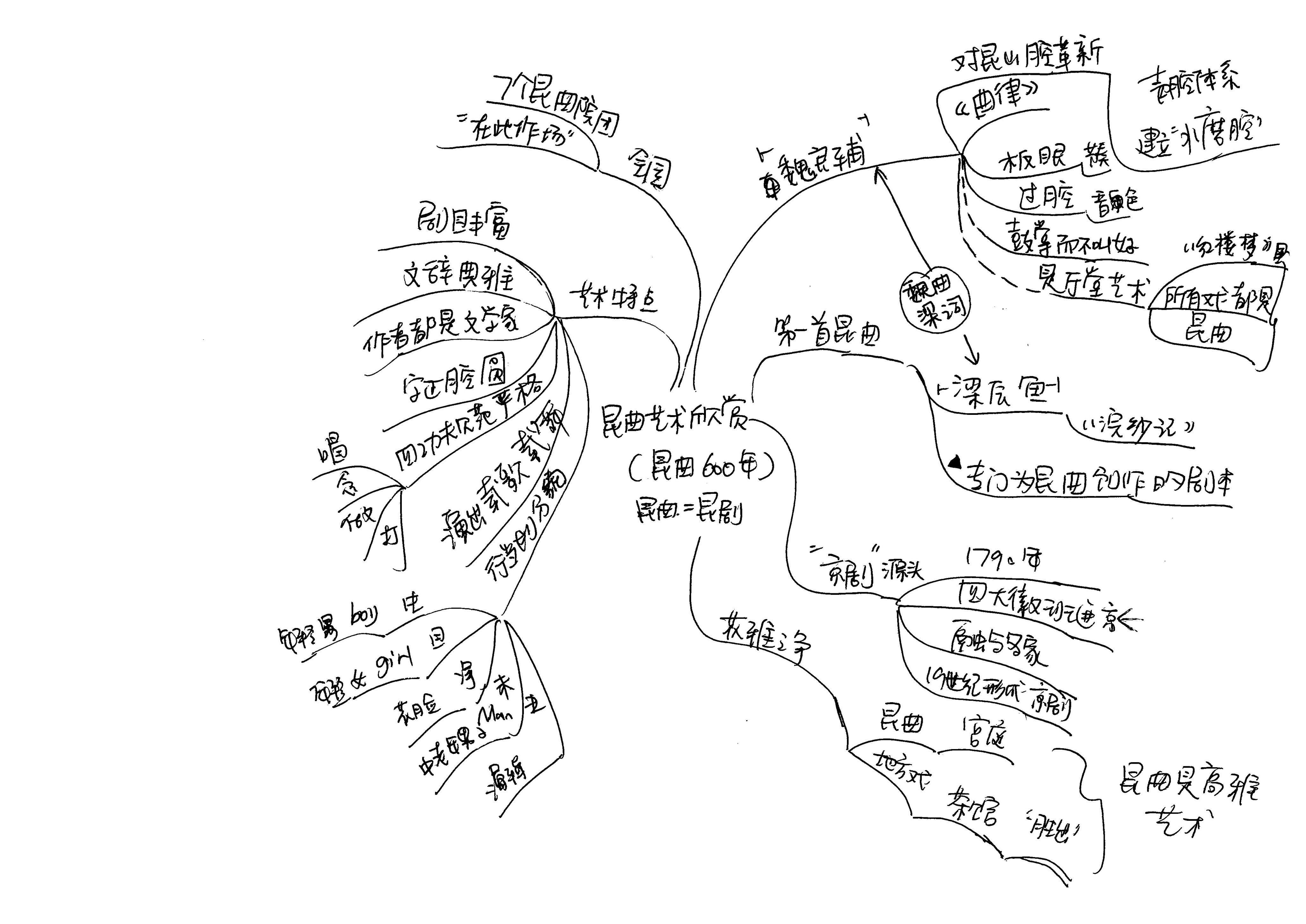 昆曲发源地是什么-百度经验