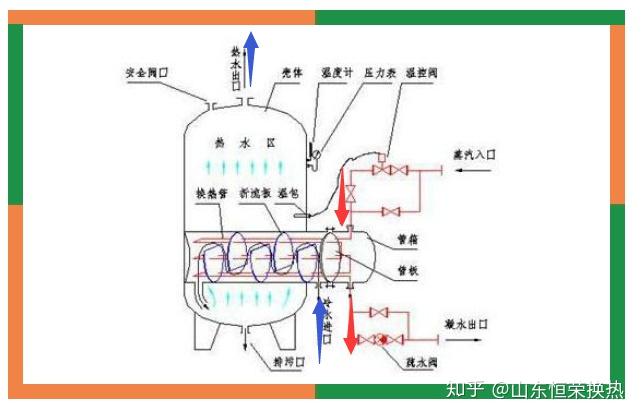 容积式和半容积式换热器 - 知乎