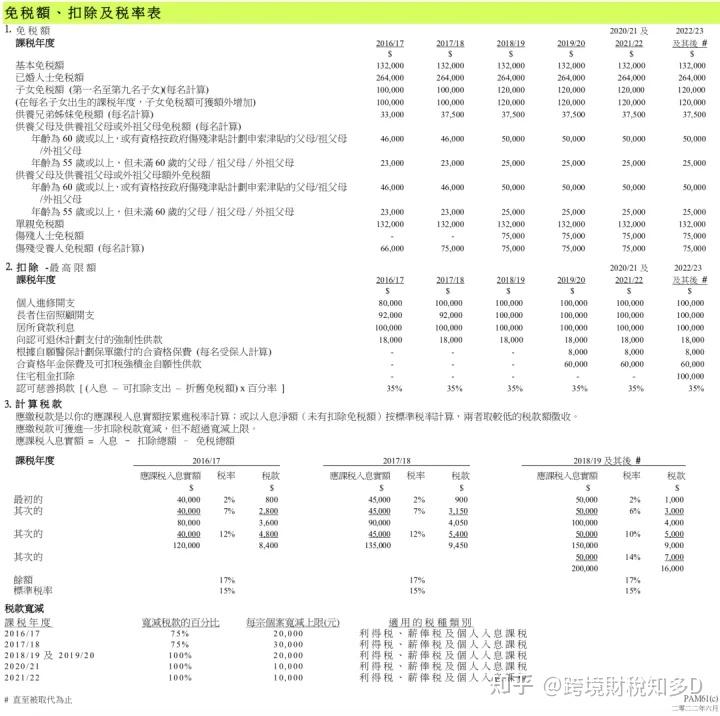 一文带你了解香港公司的几个重要税种 - 知乎
